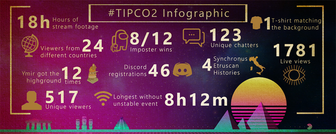 Bulletin: TIPCO2, Video Series, Valhalla, Xbox and Playstation Launch and much more!